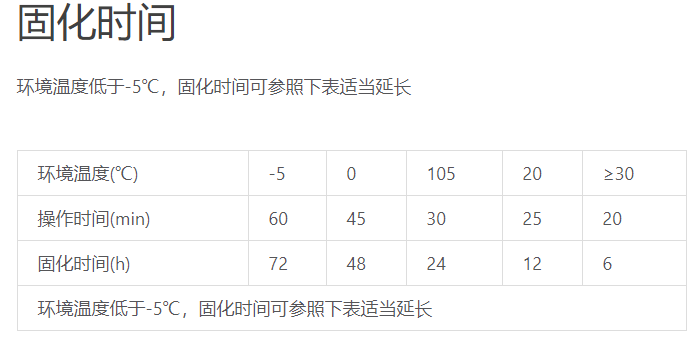 這3個(gè)因素，影響植筋膠凝固的時(shí)間很大