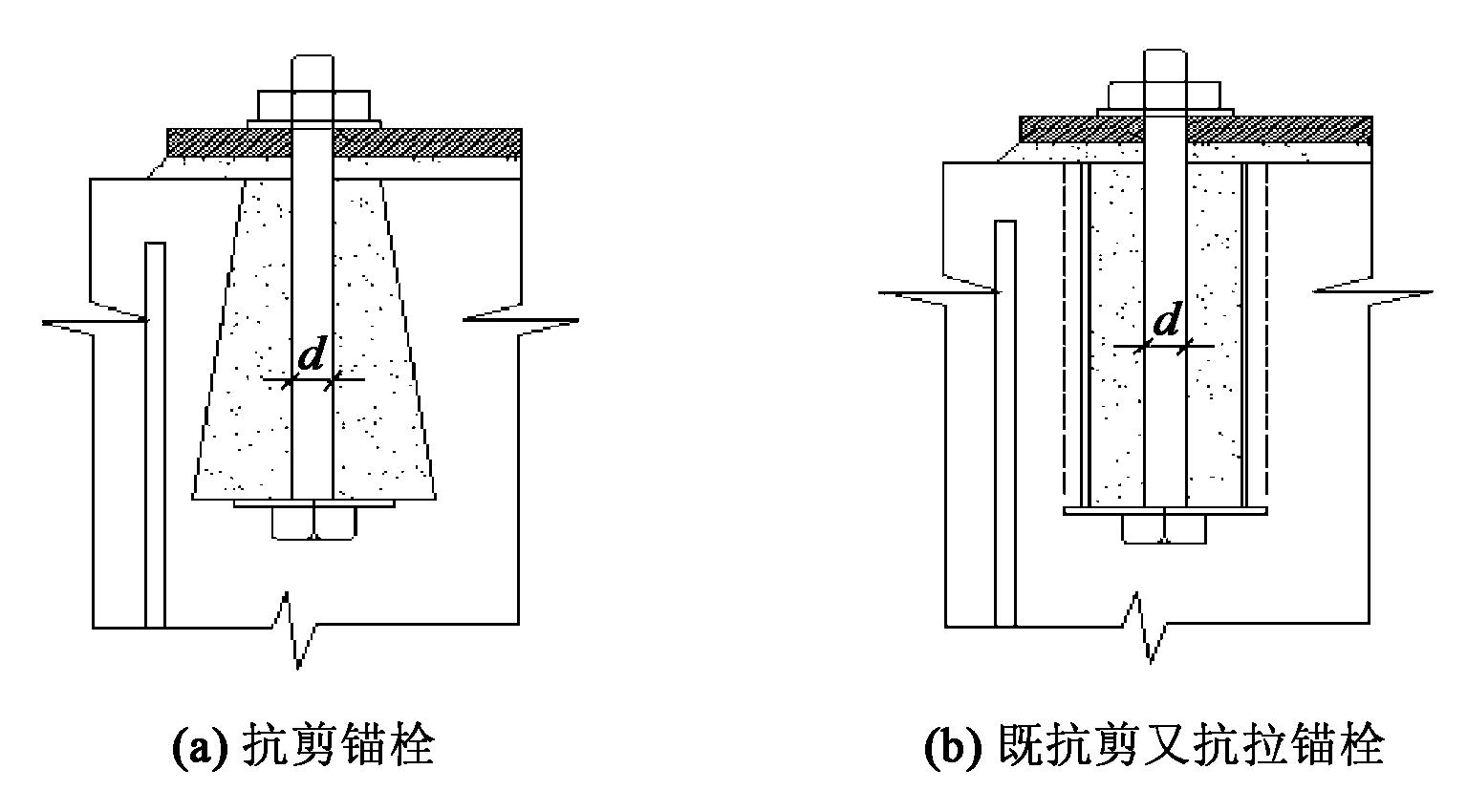 錨栓的抗拉拔強度是由什么所決定？答案來了